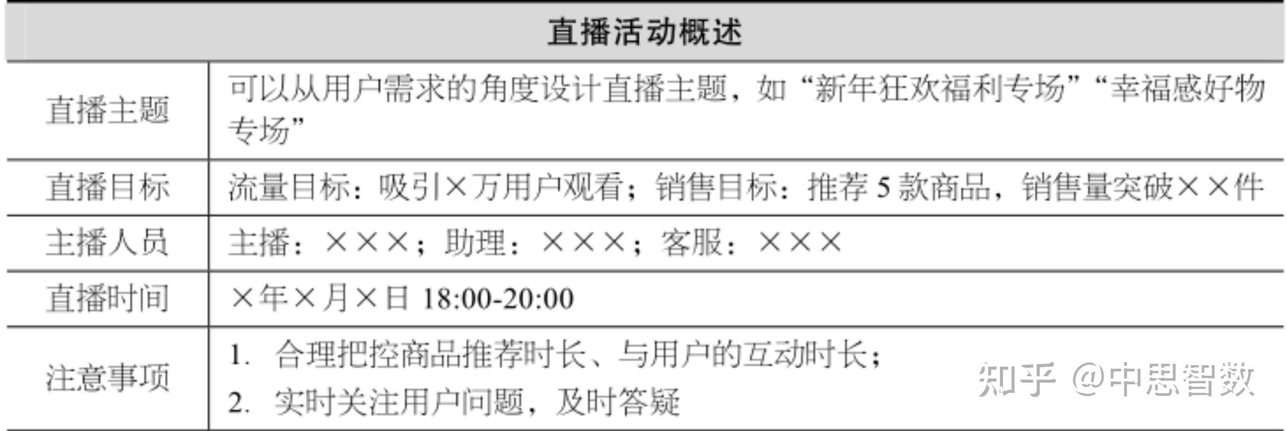 谁有带货文案范文：如何撰写短句及朋友圈传文案，打造优质带货文案