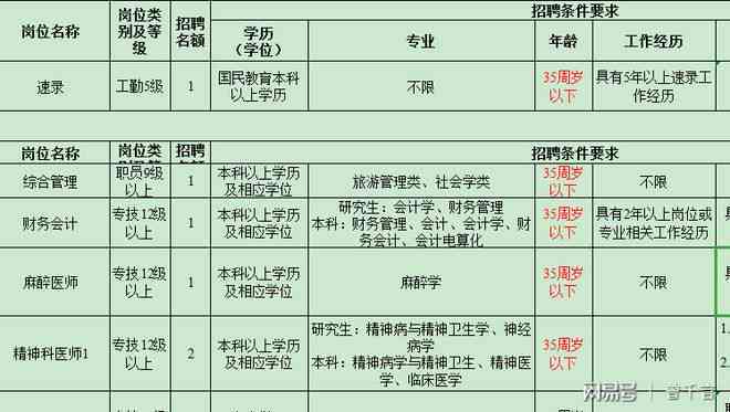 57岁女性工伤认定标准及年龄限制详解