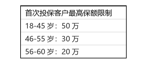 女性59岁能认定工伤吗为什么，56至50岁女性工伤认定条件及赔偿情况分析