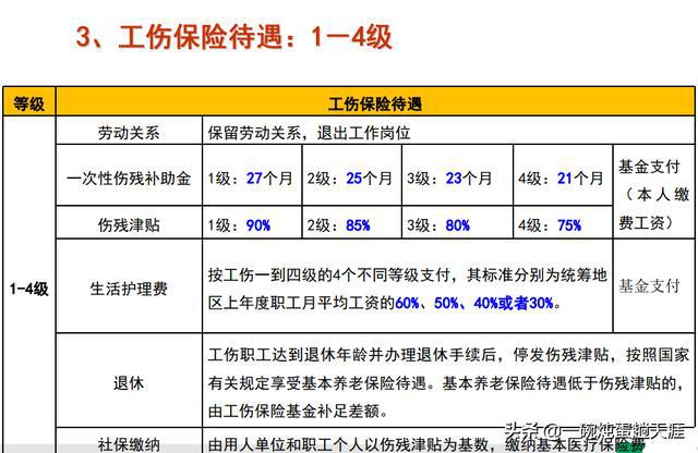 60岁以上员工工伤认定标准及退休年龄工伤处理全解析