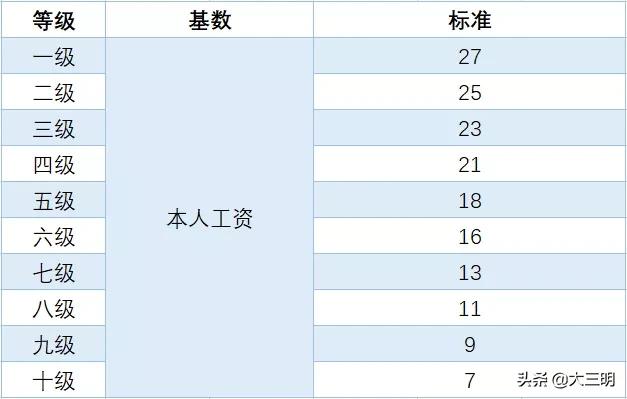 女性60岁后还能认定工伤