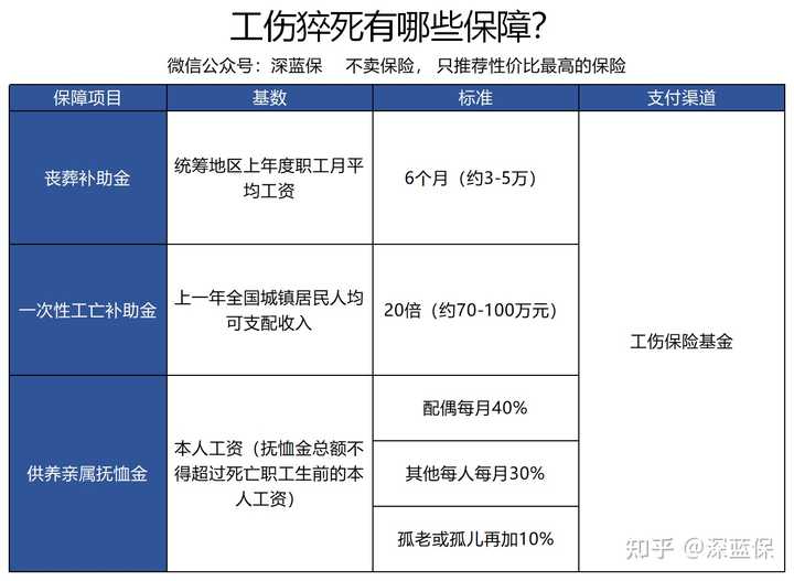 女的多少岁以上不能工伤补贴，及女工同龄以上不能再购工伤保险