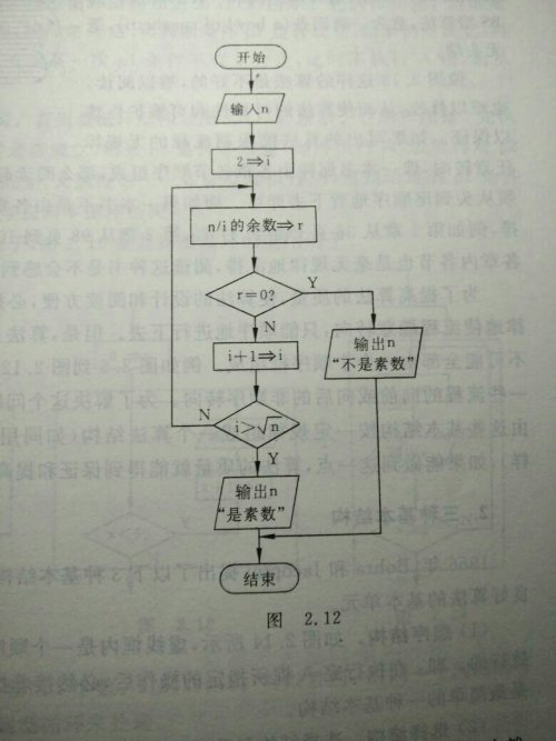 ai创作歌词的流程怎么写