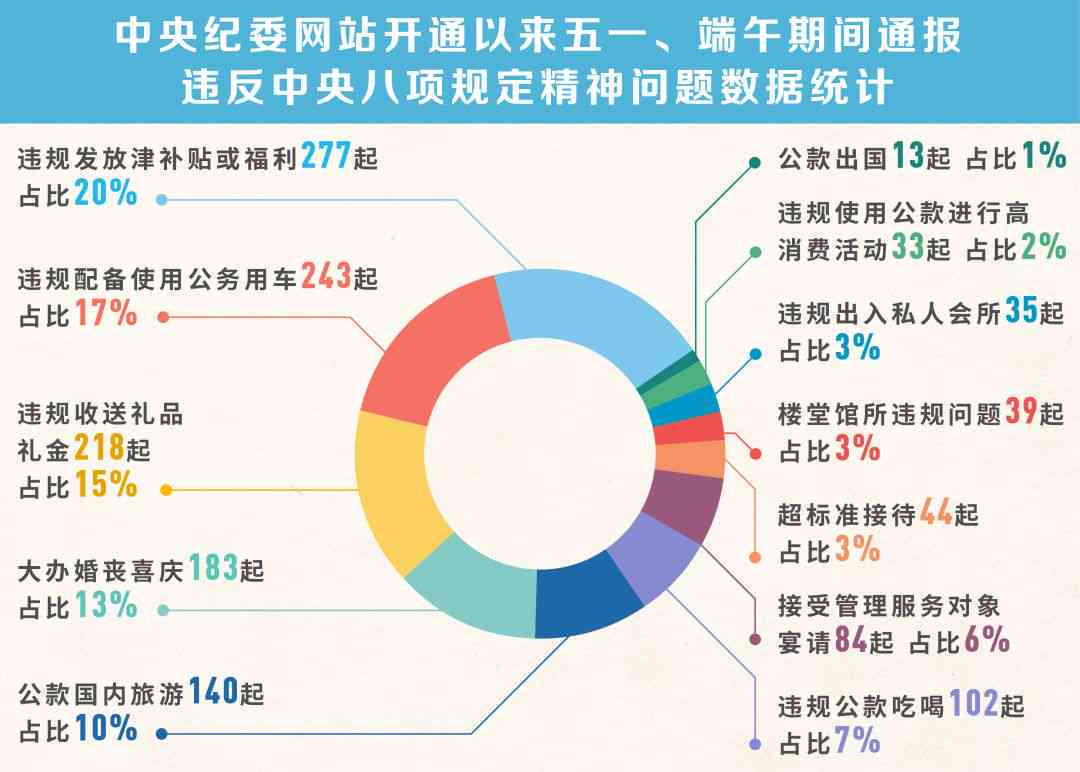 深入解析：AI创作者的定义、应用范围及网络用语中的多重含义