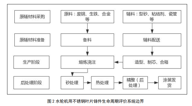 智能AI插件开发与实工艺标准要求