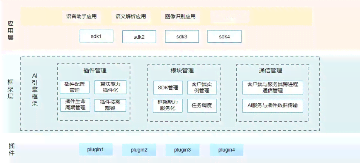 智能AI插件开发与实工艺标准要求