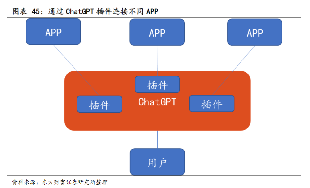 智能AI插件开发与实工艺标准要求