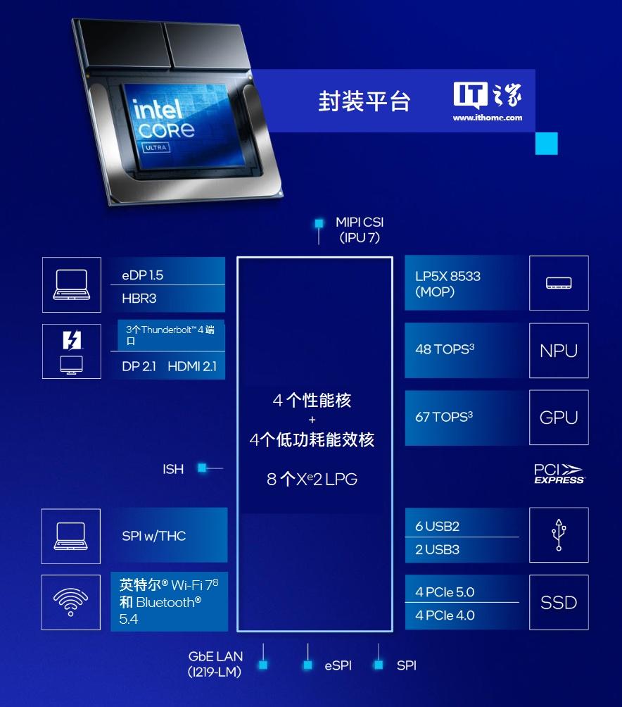 智能AI优化：提升效率与性能的先进技术解决方案