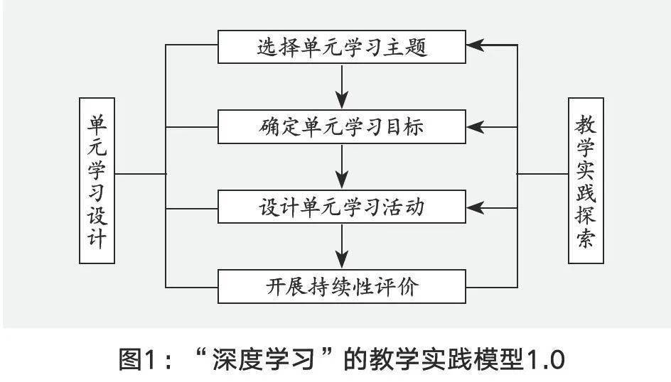 '基于深度学的实小编优化策略与实践'