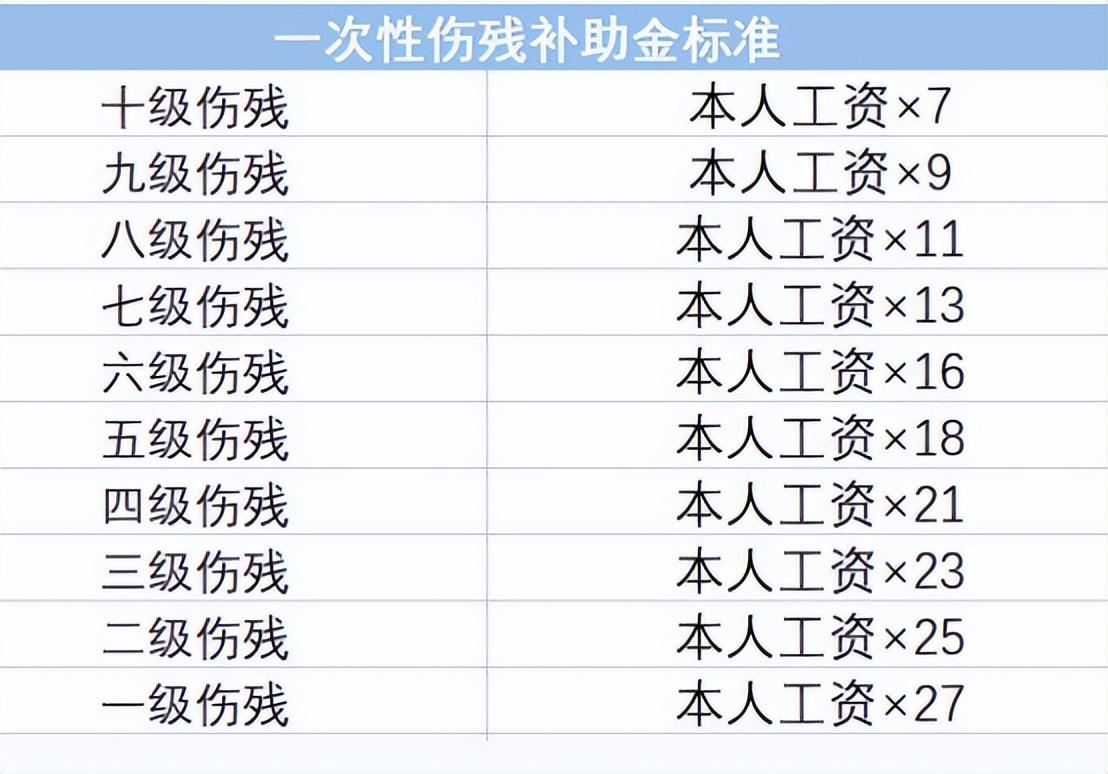 最新政策：女性工伤认定年龄标准调整详解