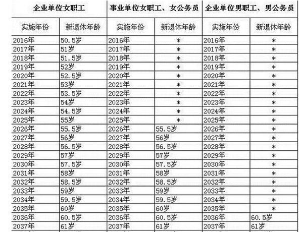 全面解析：女性工伤认定年龄标准及退休年龄相关规定