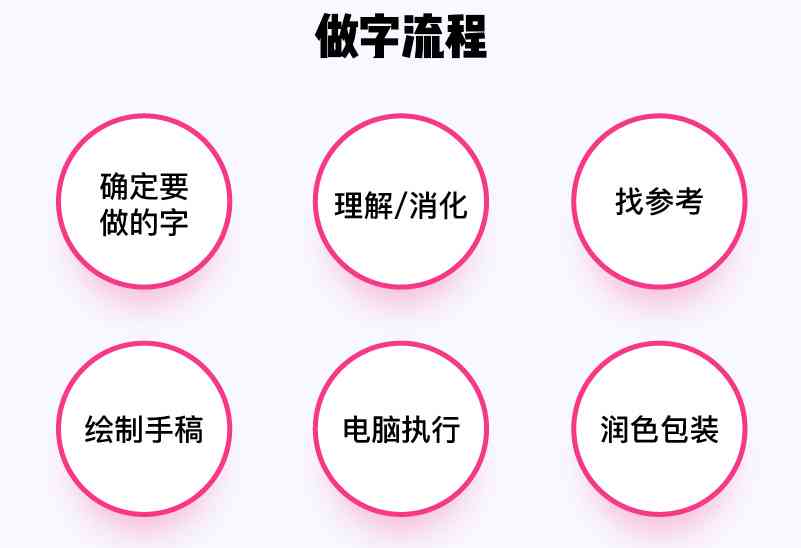 AI字体设计应用案例：涵创意生成、定制与行业解决方案