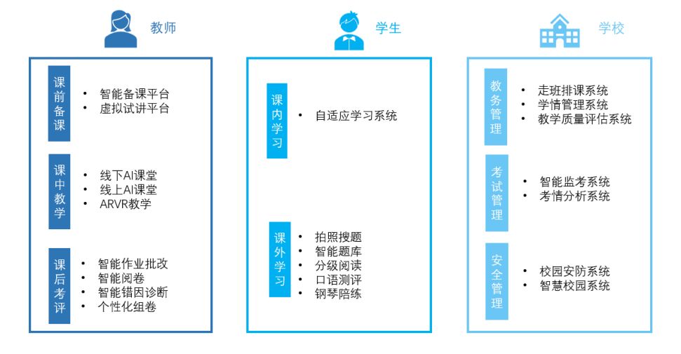 全面AI教学工具应用与效果评估调研报告：功能分析、用户反馈与市场趋势解析