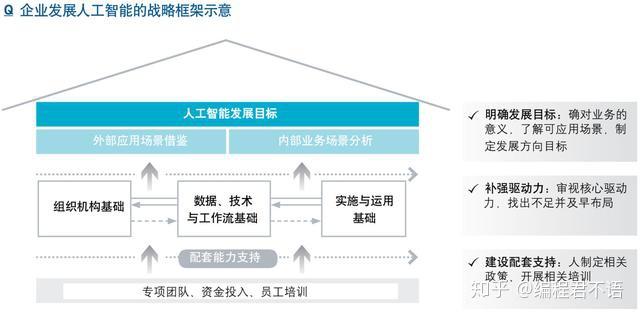 '人工智能写作辅助工具的原创性检测效果分析'