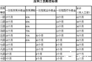 女性认定工伤赔偿标准最新规定与版本解读