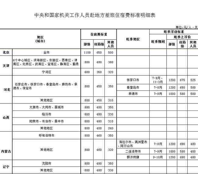 中国女性职工工伤赔偿明细表：标准与权益解析