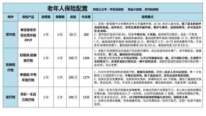 超过60岁可以做工伤认定吗：如何申请及处理相关问题