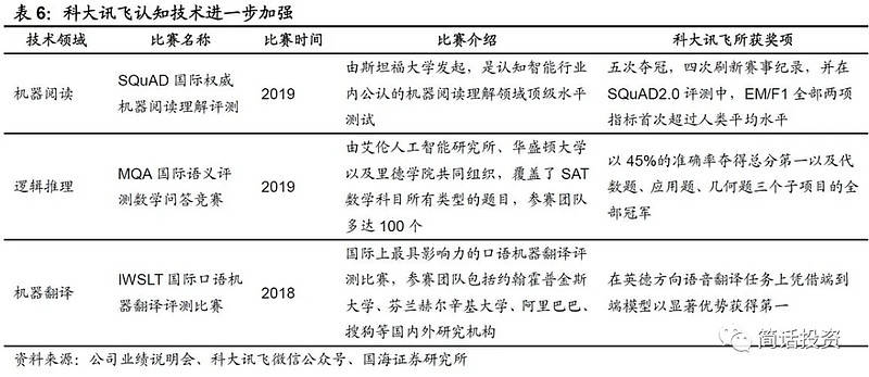 科大讯飞AI学机综合评估：优势与不足深度剖析报告