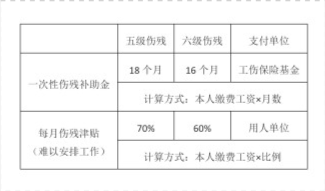 女性超过年龄认定工伤吗怎么算：工伤赔偿标准及计算方法