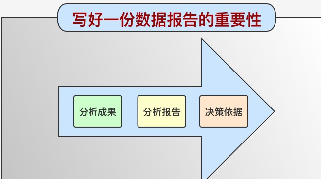 写报告神器：全能报告软件工具推荐