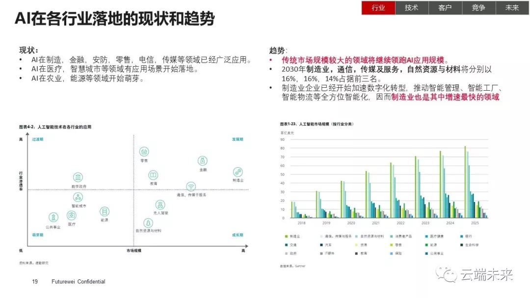 最新AI行业动态分析：全面解读今日AI板块趋势与热点问题报告