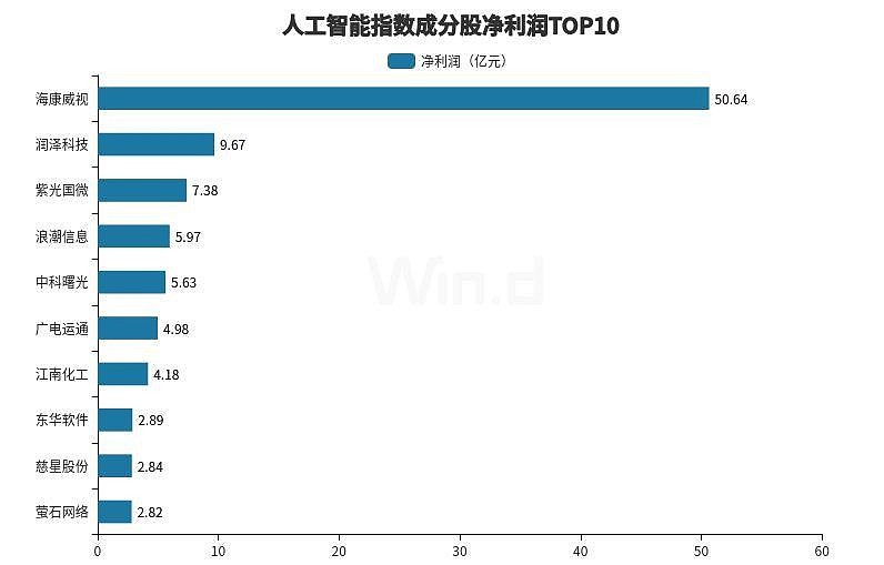 最新AI行业动态分析：全面解读今日AI板块趋势与热点问题报告