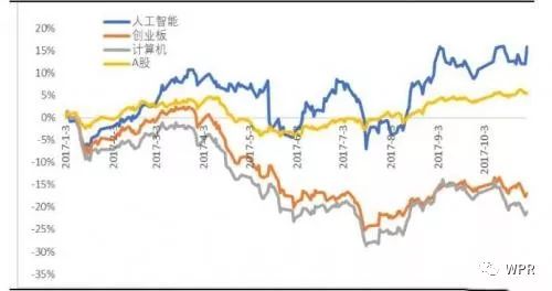 最新AI行业动态分析：全面解读今日AI板块趋势与热点问题报告