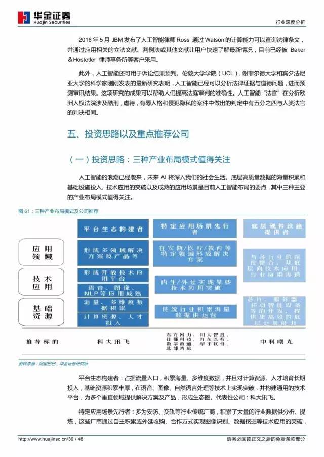 ai板块今日分析报告最新