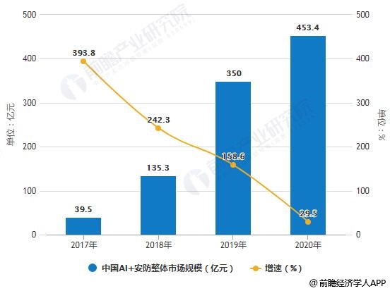 '最新AI板块市场动态与趋势分析报告》