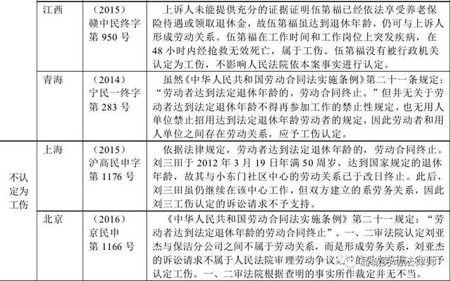 女性达到法定退休年龄后工伤认定的年龄限制探讨