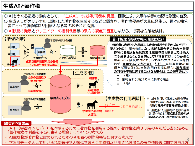 ai作品的版权应该归属于谁：法律法规规定及原因分析