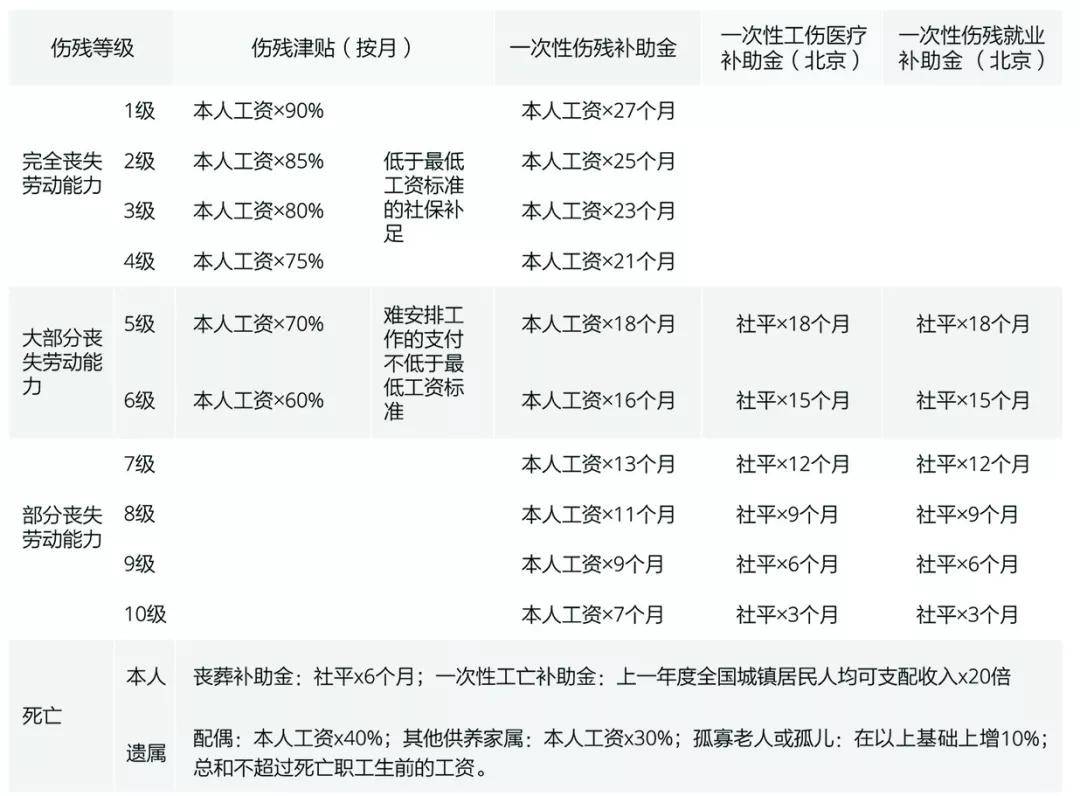 女性认定工伤保险年龄标准及所需条件一览