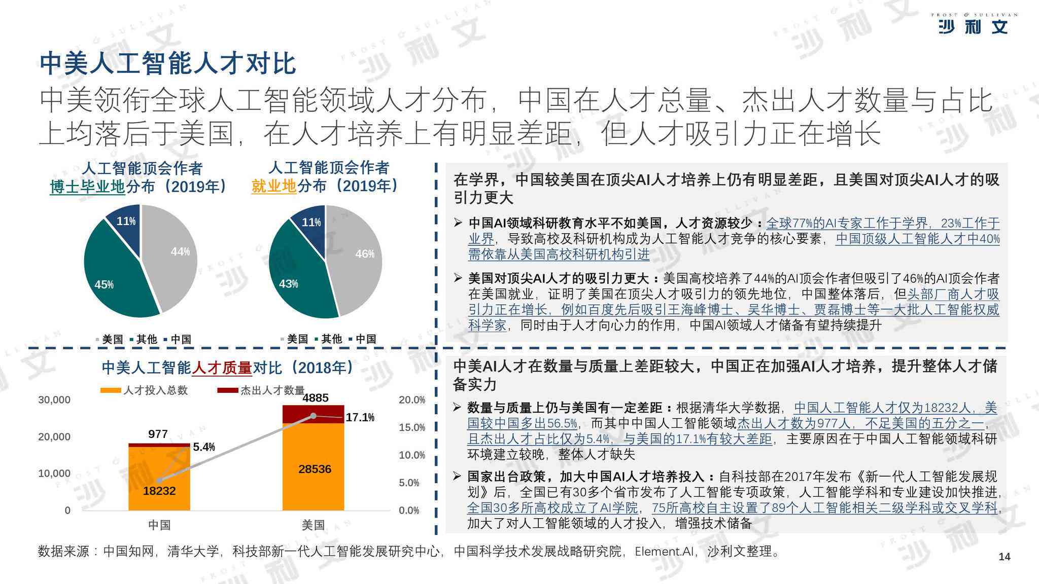 人工智能写作应用全面分析：可行性研究、优势挑战与市场前景评估报告