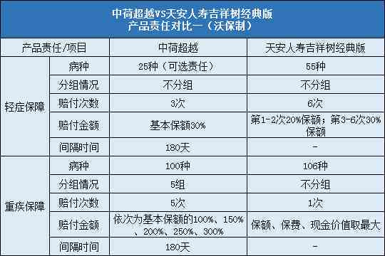 女性不同年龄认定工伤保险赔偿标准及详细计算方法