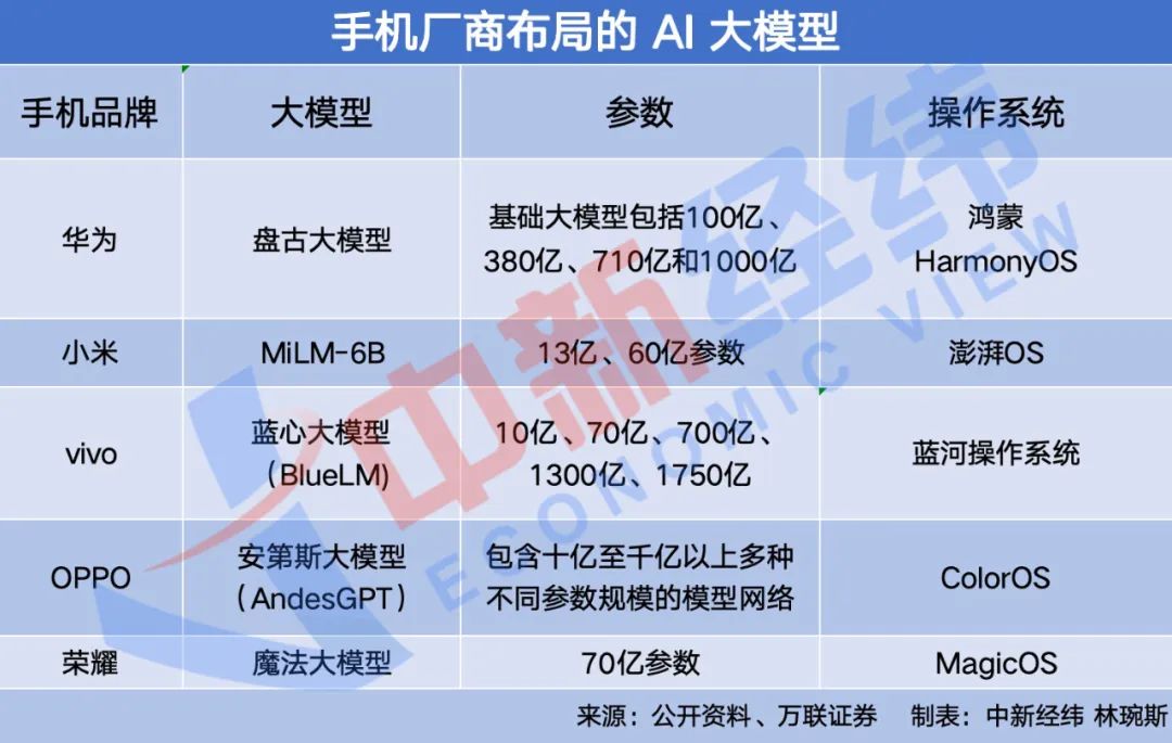 ai写作模型：训练、、最简方法及推荐网站一览-ai写作 知乎