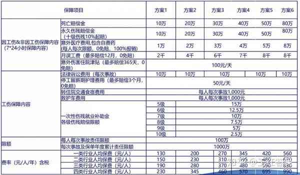 女性各年龄工伤保险赔付标准详解：年龄、认定条件与赔偿金额一览