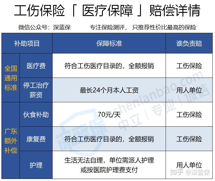 女的几岁认定工伤保险赔偿多少钱：不同年龄赔偿标准探讨