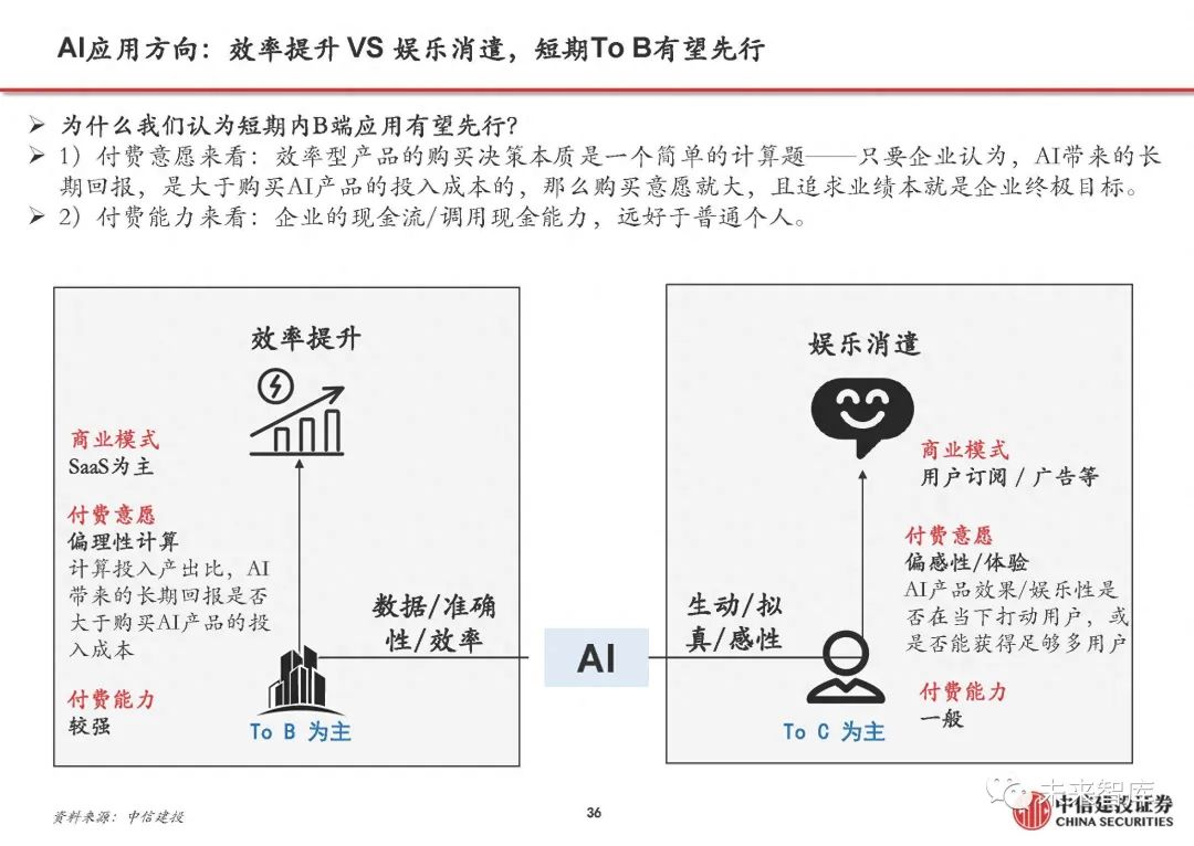 深度洞察：计算机AI产业全景报告——用户需求、技术趋势与市场前景解析