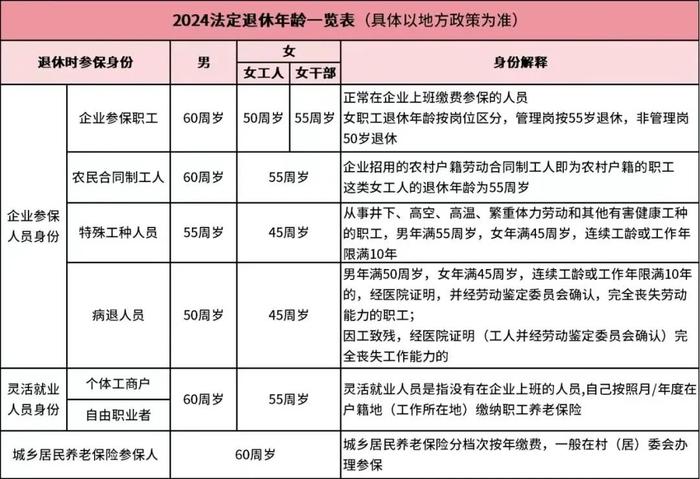 女性达到法定退休年龄后不再具备工伤保险参保资格