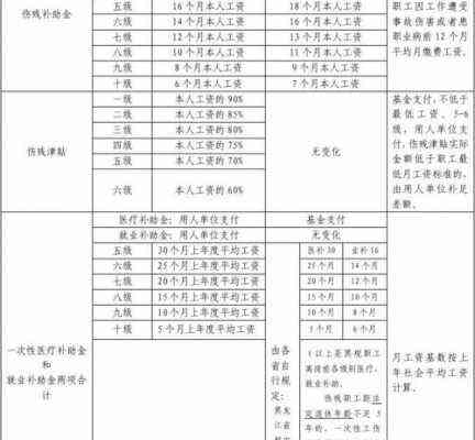 女的工伤年龄限制：女性工伤保险年龄上限是多少岁