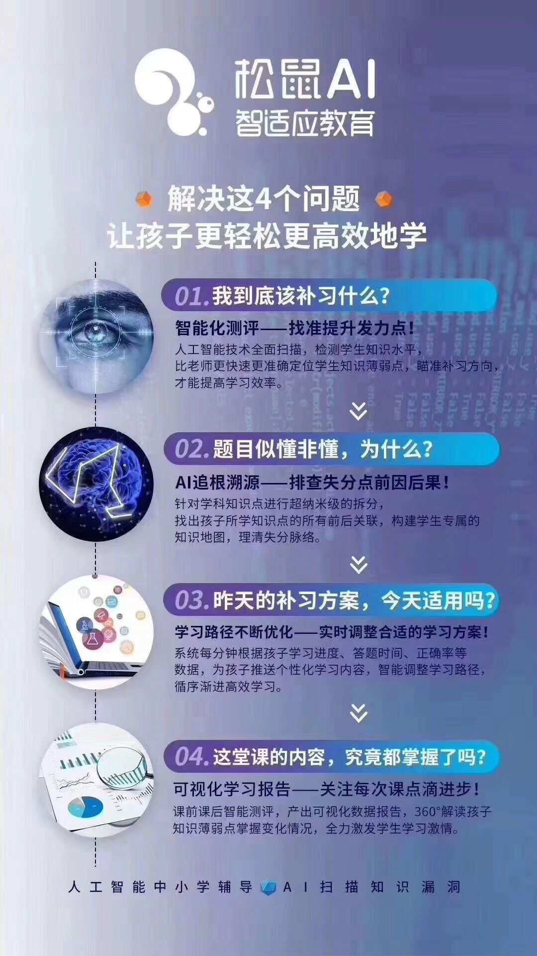 家长购买松鼠ai文案模板怎么写：实用指南与范例分享