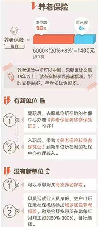 女的多少岁不能上工伤保险：女性多大年龄不再享有工伤险及社保购买限制