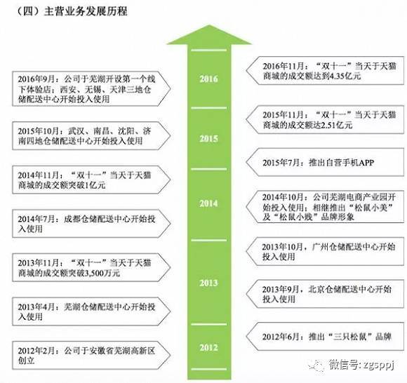 全面解析：松鼠食品购买指南及多样化购买渠道一览