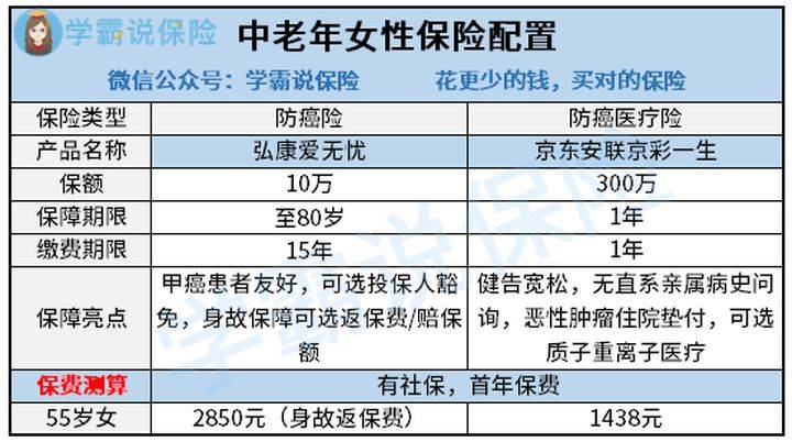 女性不同年龄工伤保险参保年龄限制及详解