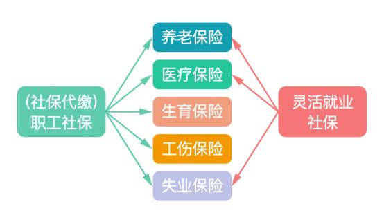 女性不同年龄工伤保险参保年龄限制及详解