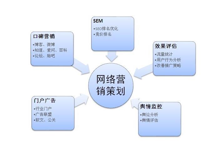 怎么用ai做营销方案设计模板及方法教程