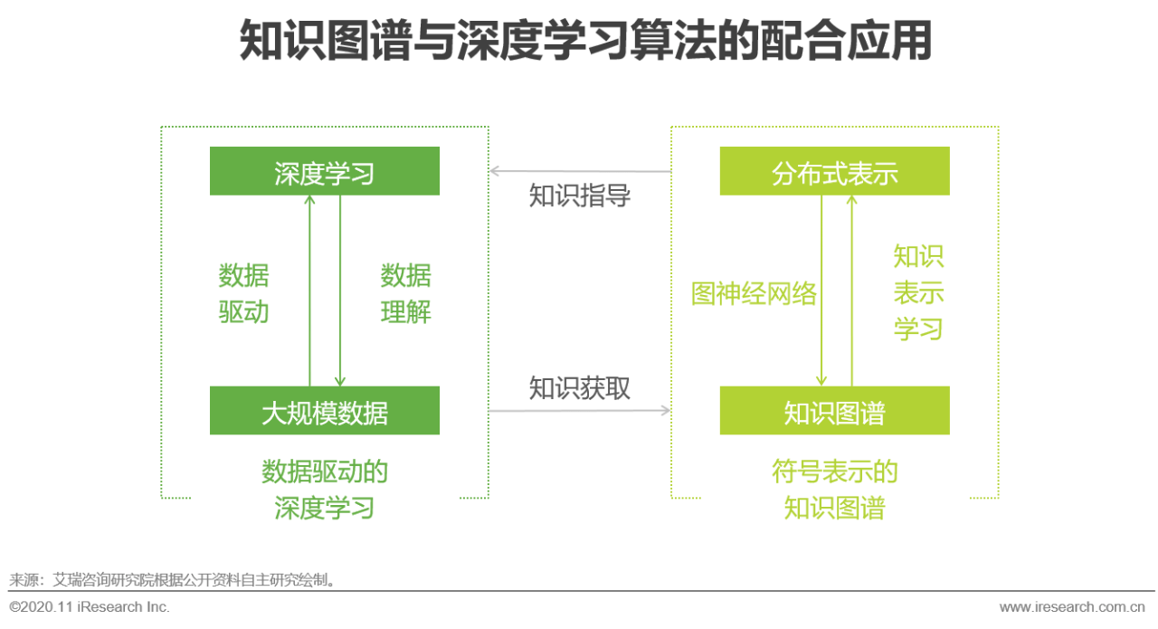 运用人工智能技术打造高效营销方案设计策略