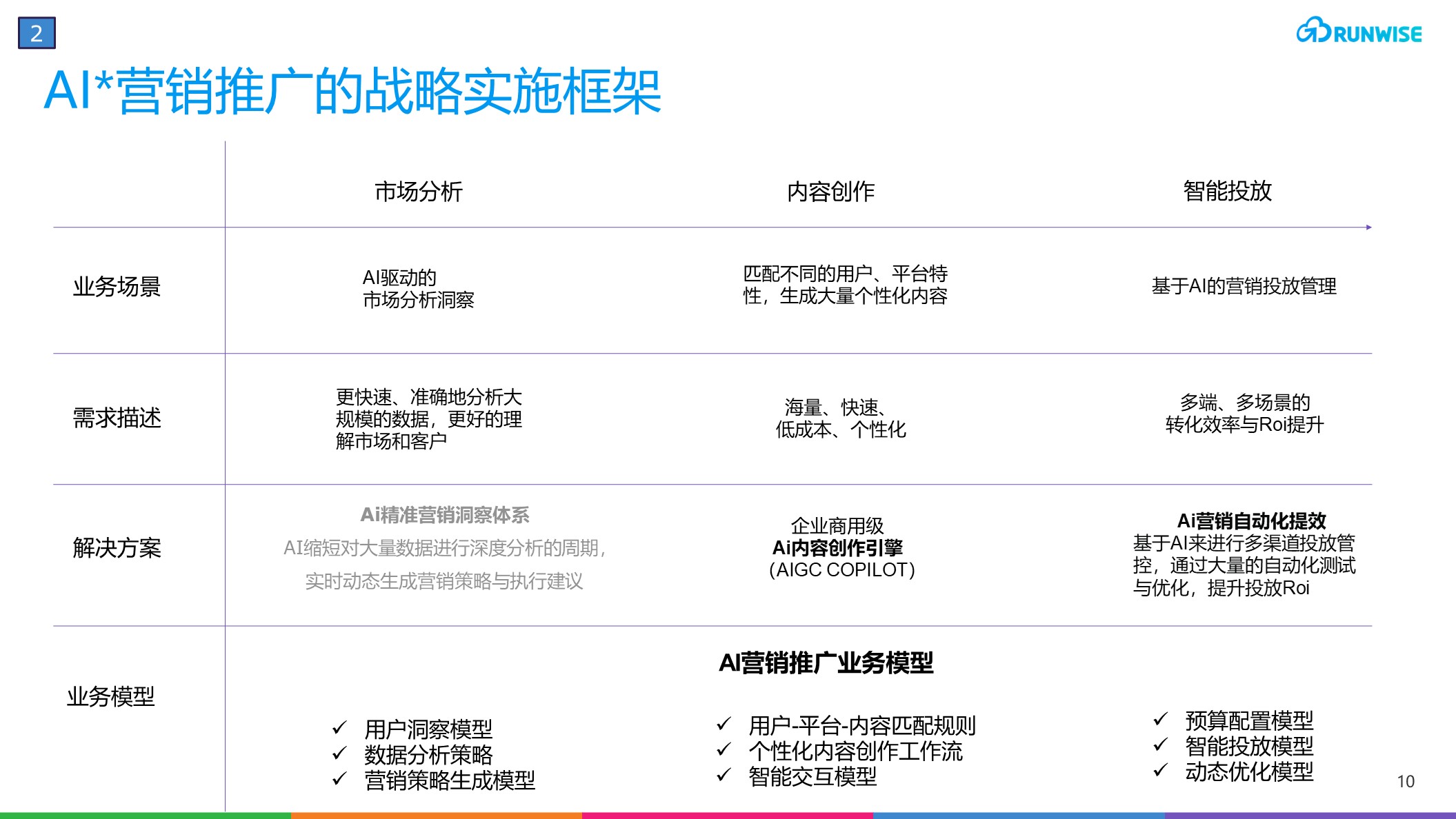 怎么用ai做营销方案设计模板及方法教程