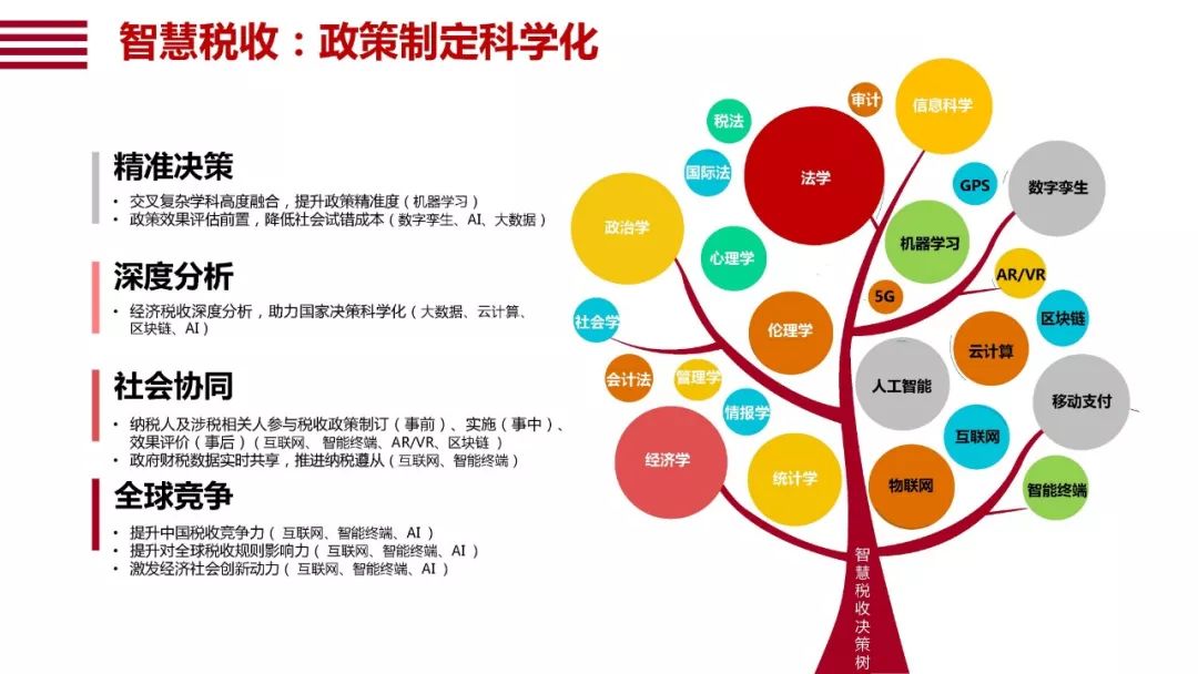 运用人工智能技术打造高效营销方案设计策略