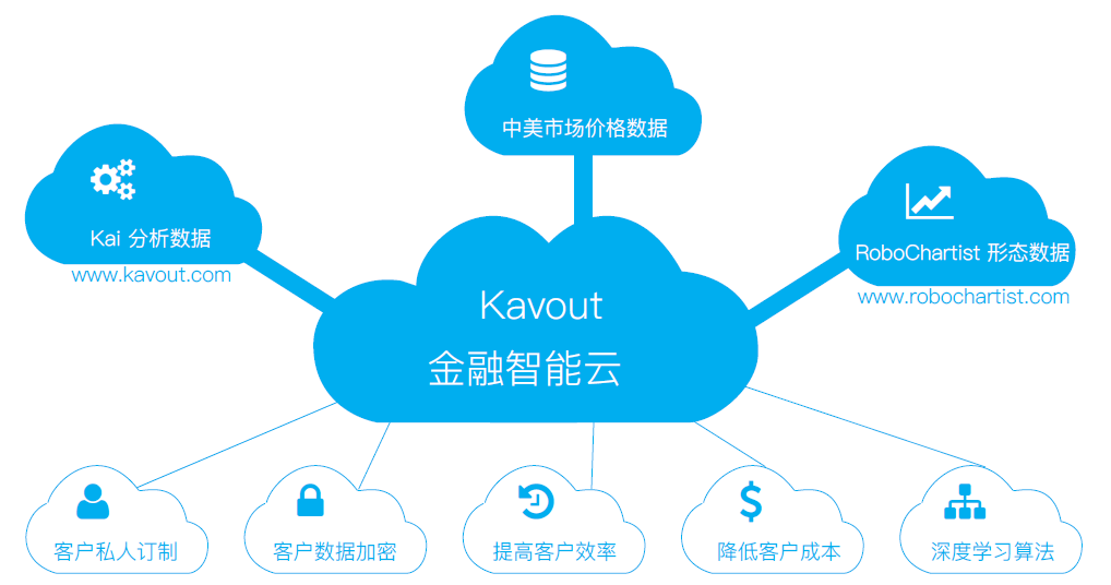 运用人工智能技术打造高效营销方案设计策略